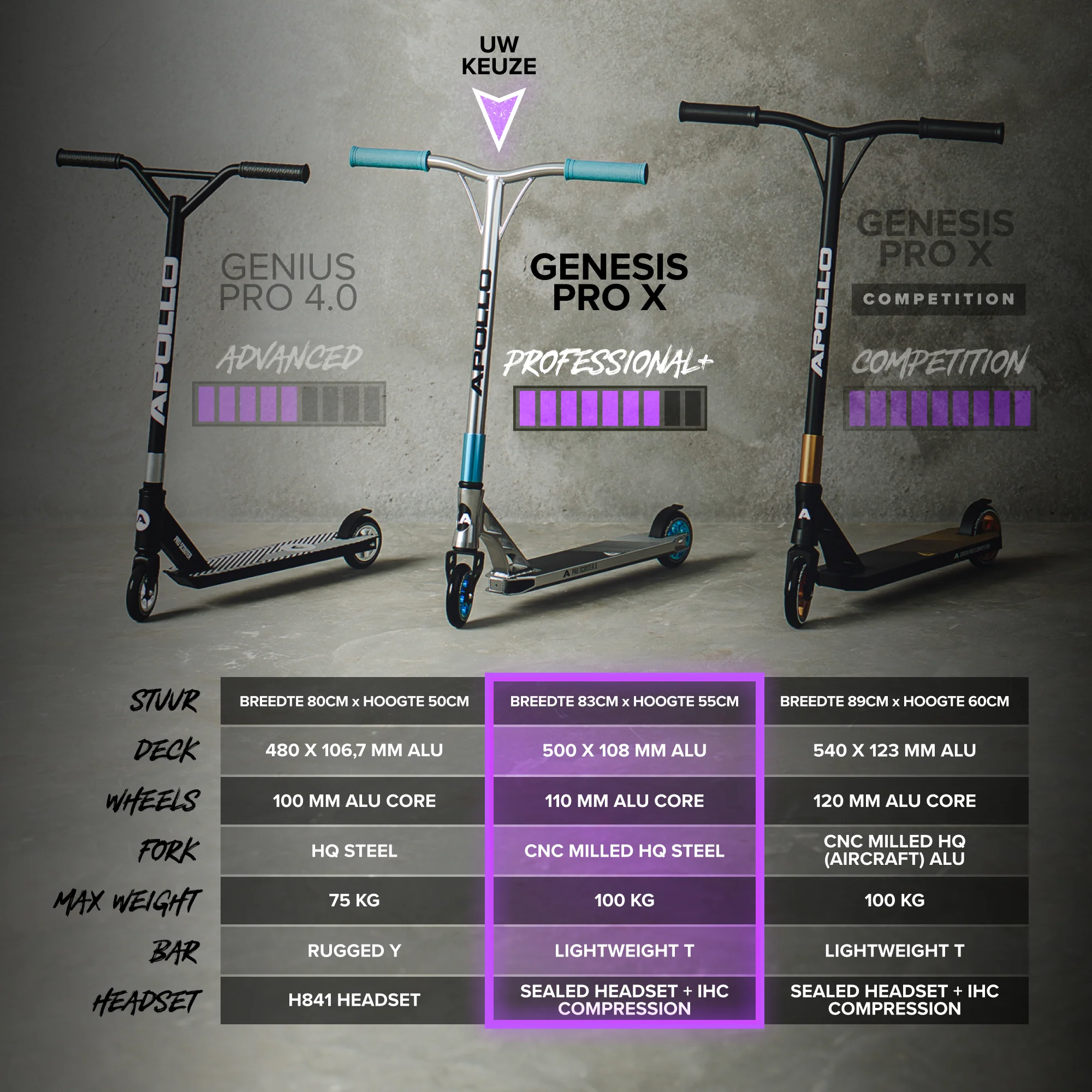 High-End Stunt Scooter Genesis Pro X Stuntstep met aluminium kern & ABEC 9 - Afbeelding 8